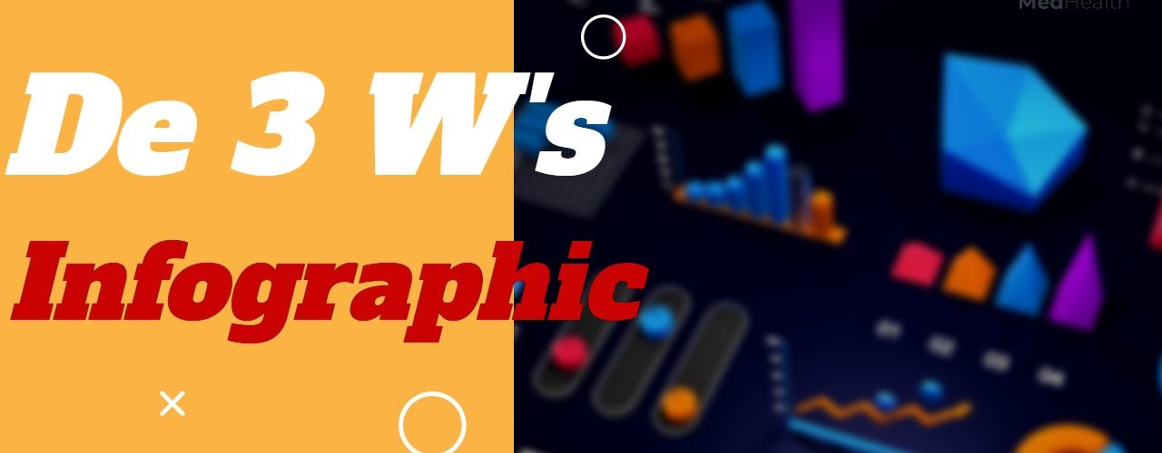 De 3 W's voor infographics: Waarom, welke en waar?