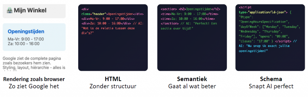 AI schema