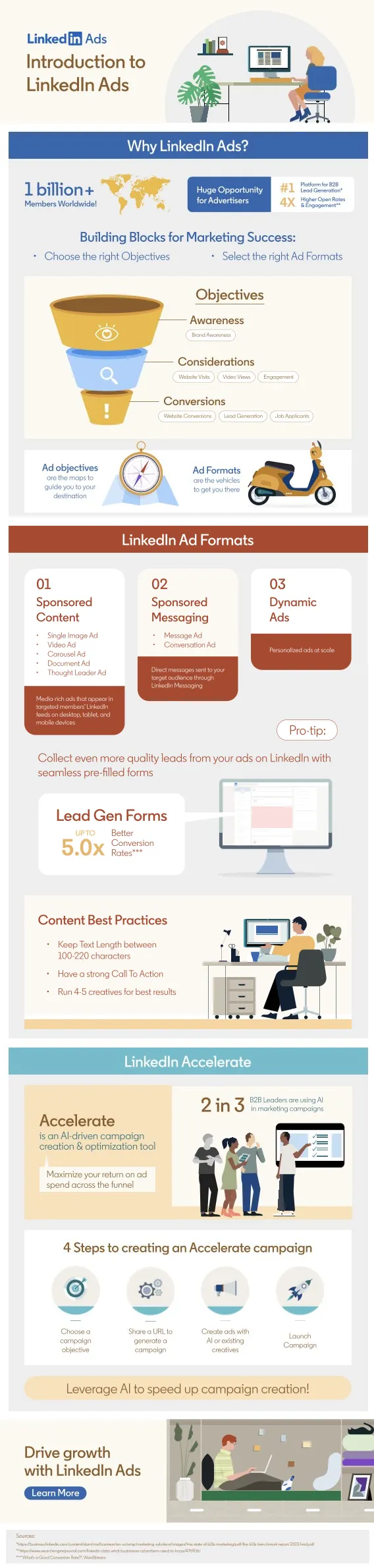 LinkedIn ads info
