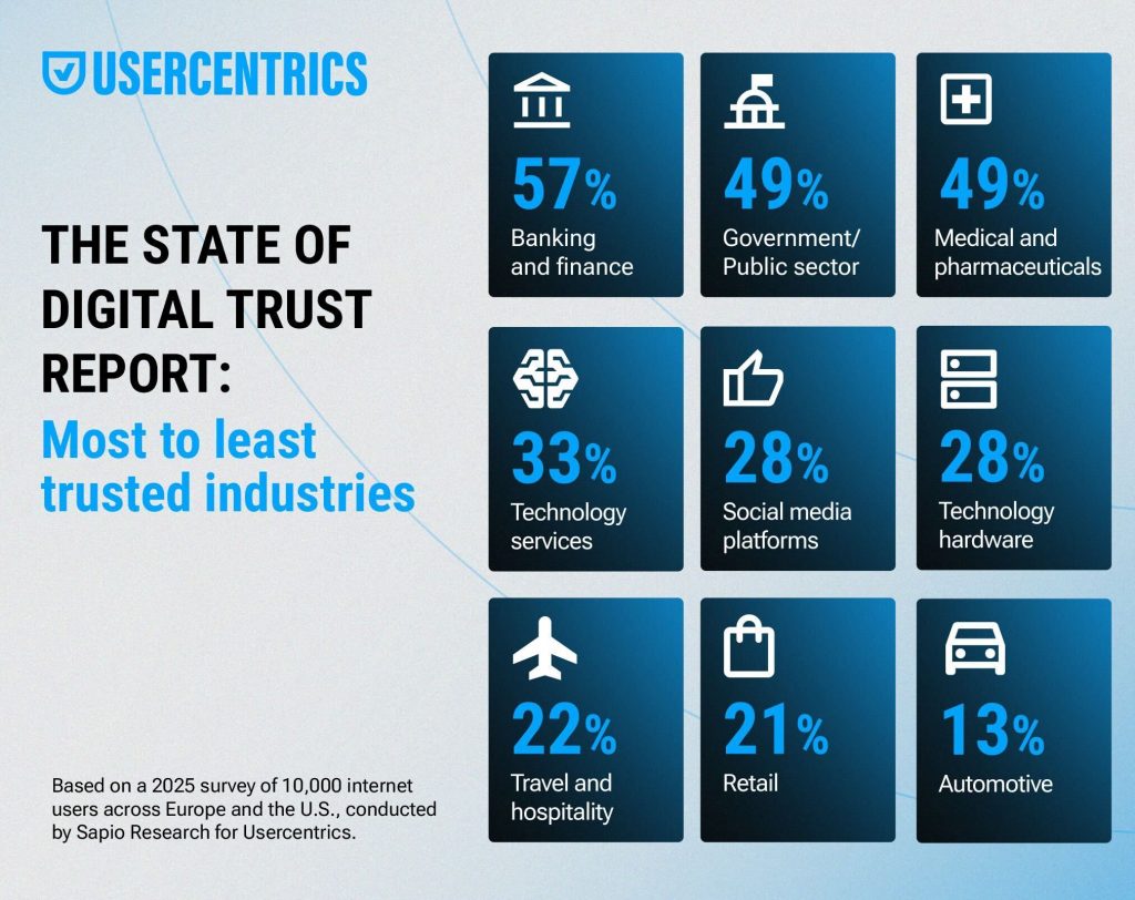 Infographic: Digitale vertrouwen