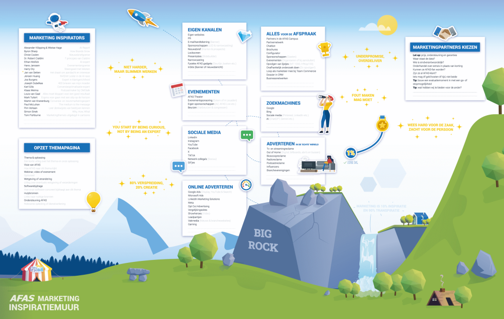 Marketing inspiratiemuur