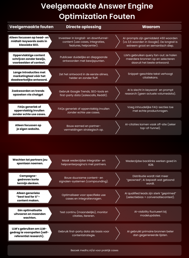 AEO Event Highlights: Veelgemaakte fouten