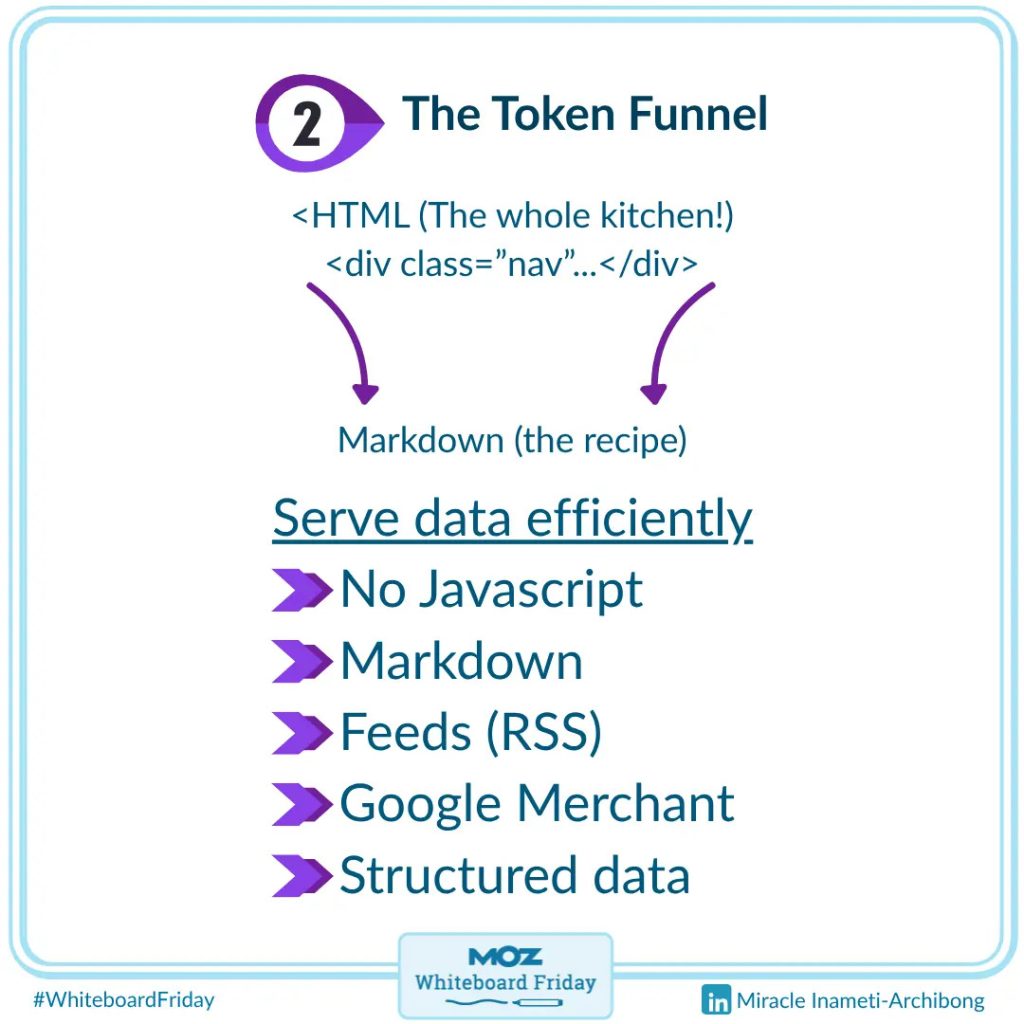 Data efficiënt aanbieden: Geen javascript, wel markdown, RSS feeds, Google Merchant en gestructureerde data